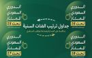 الدوريات الممتازة للفئات السنية ترسم خارطة المستقبل لكرة القدم السعودية.. تعرف على المنافسة بين الأندية - sa