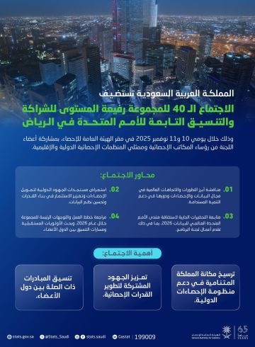 الرياض تستضيف الاجتماع الـ40 لمجموعة الأمم المتحدة رفيعة المستوى في مجال الإحصاءات