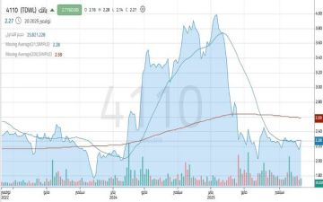 سهم باتك يقترب من إنهاء حركة عرضية امتدت لشهور