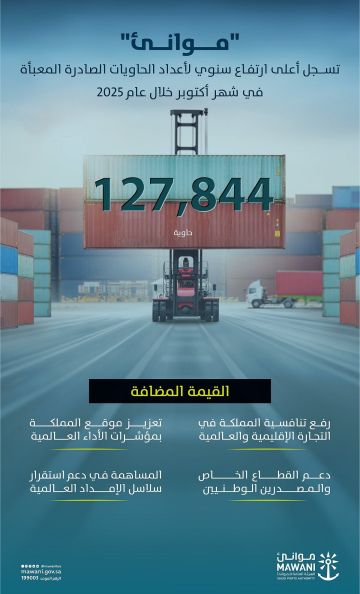 موانئ تحقق أعلى ارتفاع سنوي لأعداد الحاويات الصادرة المعبأة في شهر أكتوبر خلال عام 2025 موانئ تحقق أعلى ارتفاع سنوي لأعداد الحاويات الصادرة المعبأة في شهر أكتوبر خلال عام 2025