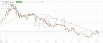 سهم العربية بصدد تكوين نموذج عاكس للاتجاه الهابط