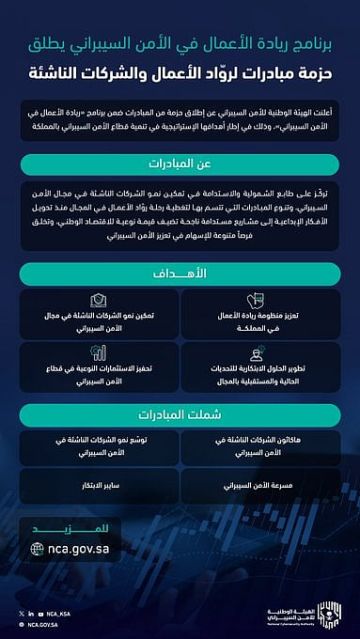 برنامج ريادة الأعمال في الأمن السيبراني يطلق حزمة مبادرات لرواد الأعمال والشركات الناشئة