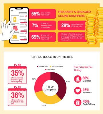 AliExpress تطلق مبيعات 11.11 وجمعة السوبر وسط إقبال كبير من المتسوقين في السعودية