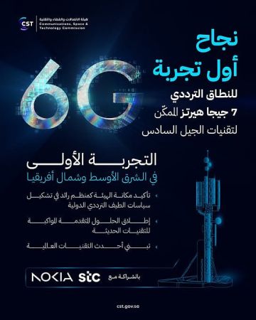 هيئة الاتصالات تعلن نجاح أول تجربة 6G في الشرق الأوسط وشمال أفريقيا على النطاق 7 جيجاهرتز لتعزيز ريادة المملكة التقنية