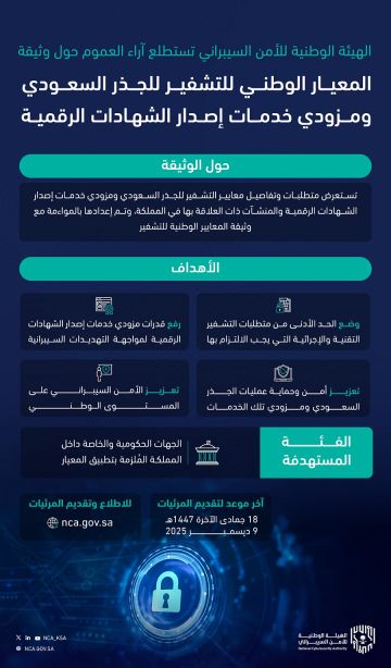 الأمن السيبراني يستطلع آراء العموم حول المعيار الوطني للتشفير للجذر السعودي والشهادات الرقمية