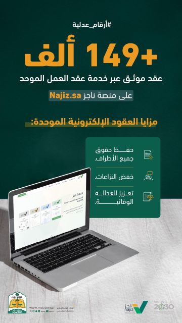 العدل: 149 ألف عقد موثق ساهم بخفض النزاعات وحفظ الحقوق وعزز العدالة الوقائية