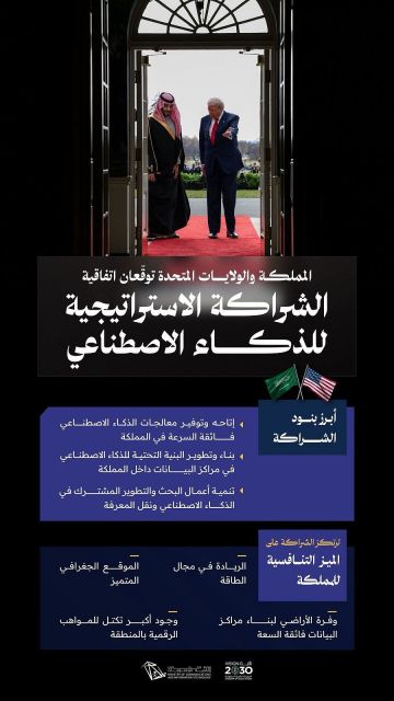 اتفاقية سعودية أمريكية تعزز الشراكة الاستراتيجية في الذكاء الاصطناعي