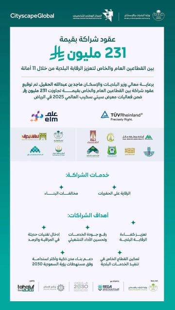 الحقيل يرعى توقيع شراكات بـ231 مليون ريال لتعزيز الرقابة البلدية ورفع كفاءة الخدمات