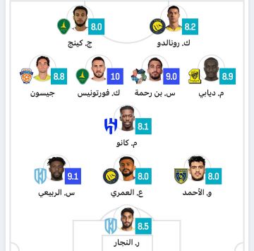 غياب لاعبي الأهلي عن التشكيلة المثالية للجولة السابعة من دوري روشن غياب لاعبي الأهلي عن التشكيلة المثالية للجولة السابعة من دوري روشن