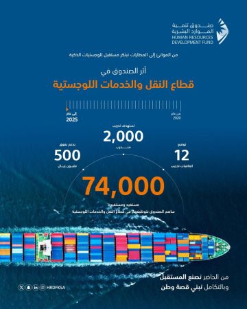 صندوق تنمية الموارد البشرية: تمكين 74 ألف مواطن في قطاع النقل والخدمات اللوجستية وبدعم يفوق 500 مليون ريال صندوق تنمية الموارد البشرية: تمكين 74 ألف مواطن في قطاع النقل والخدمات اللوجستية وبدعم يفوق 500 مليون ريال