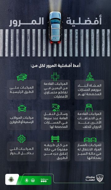 المرور يوضح: هذه هي الحالات التي يجب فيها إعطاء أفضلية المرور للمركبات الأخرى المرور يوضح: هذه هي الحالات التي يجب فيها إعطاء أفضلية المرور للمركبات الأخرى