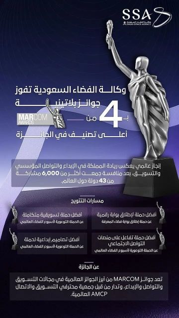 وكالة الفضاء السعودية تحصد 4 جوائز بلاتينية في ماركوم 2025 وكالة الفضاء السعودية تحصد 4 جوائز بلاتينية في ماركوم 2025