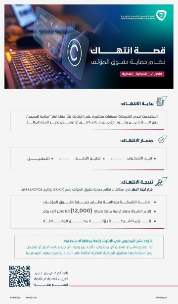 إدانة شركة لاستخدام محتوى إلكتروني دون ترخيص وتغريمها 12 ألف ريال