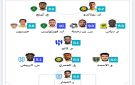 غياب لاعبي الأهلي عن التشكيلة المثالية للجولة السابعة من دوري روشن
