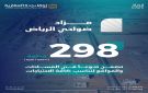 298 فرصة عقارية بمزاد ضواحي الرياض بمحافظة الدلم