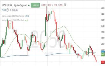 سهم مجوعة صافولا يتحرك ضمن اتجاه هابط ويقترب من دعم محوري