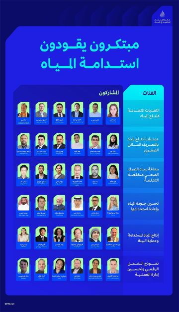 جائزة الابتكار للمياه تكشف قائمتها النهائية قبل التتويج في جدة الإثنين المقبل جائزة الابتكار للمياه تكشف قائمتها النهائية قبل التتويج في جدة الإثنين المقبل