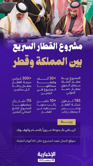 توقيع اتفاقية الربط بالقطار الكهربائي السريع بين المملكة وقطر عبر الرياض والدوحة