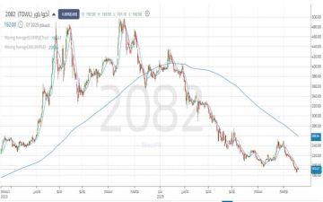 هل سيحافظ سهم أكوا باور على مستوى الدعم ويعاود الصعود مرة أخرى؟