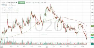 سهم بنك الجزيرة يتحرك حول دعم نوفمبر 2024 سهم بنك الجزيرة يتحرك حول دعم نوفمبر 2024