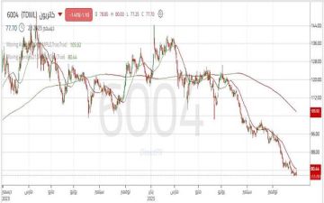 ظهور واضح للقوة الشرائية لسهم كاتريون 