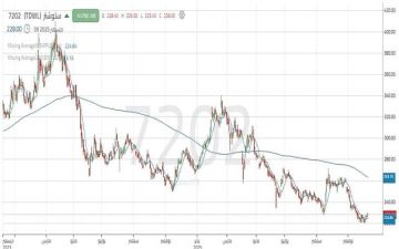 سهم سلوشنز يختبر مقاومة محورية سهم سلوشنز يختبر مقاومة محورية