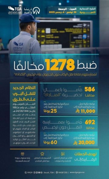 هيئة النقل تضبط 1278 مخالفا خلال أسبوع لنقل الركاب دون ترخيص نظامي هيئة النقل تضبط 1278 مخالفا خلال أسبوع لنقل الركاب دون ترخيص نظامي