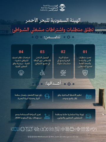 الهيئة السعودية للبحر الأحمر تصدر متطلبات واشتراطات مشغلي الشواطئ للمرة الأولى بالمملكة