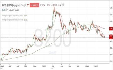 سهم الإعادة السعودية يستقر أعلى مستوى دعم هام.. هل سينجح في الصعود؟