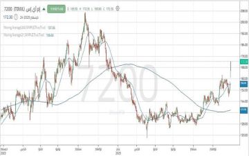 سهم ام آي اس يتحرك في اتجاه صاعد يعزز النظرة الإيجابية بالمدى المتوسط
