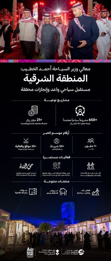 إقبال متزايد على الأنشطة والفعاليات والمواقع السياحية بالمنطقة الشرقية