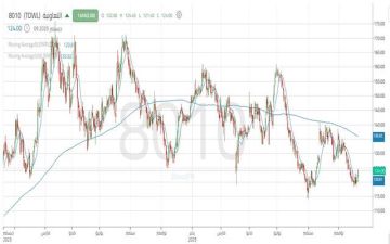 سهم التعاونية للتأمين على وشك اختبار مقاومة مهمة سهم التعاونية للتأمين على وشك اختبار مقاومة مهمة