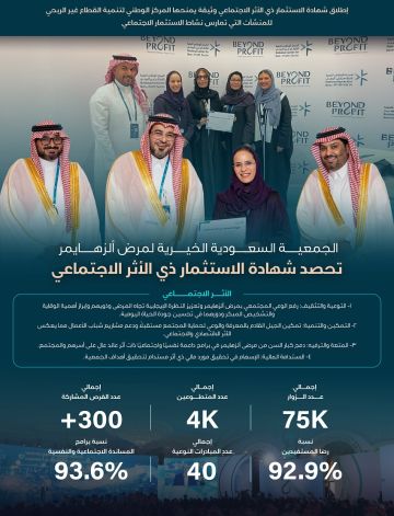 الجمعية السعودية الخيرية لمرض الزهايمر تحصد شهادة الاستثمار ذي الأثر الاجتماعي الجمعية السعودية الخيرية لمرض الزهايمر تحصد شهادة الاستثمار ذي الأثر الاجتماعي