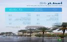  البيئة : رصد هطول أمطار في 8 مناطق تتصدرها عنيزة بكمية 66.5 ملم
