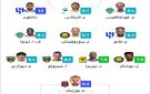 بالعلامة الكاملة .. نجم الهلال يزين التشكيلة المثالية للجولة الـ11 من دوري روشن 