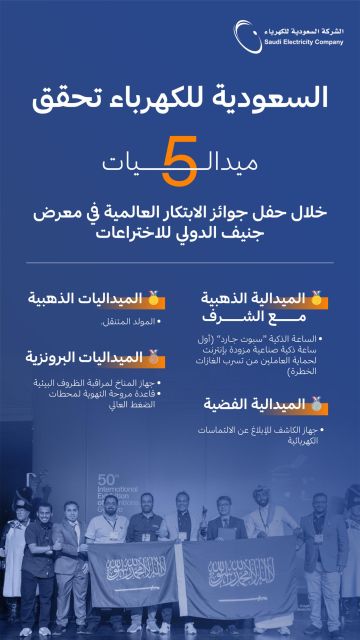 السعودية للكهرباء تشارك في معرض جنيف الدولي للاختراعات وتحصد خمس ميداليات