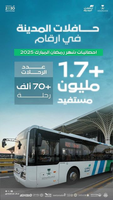حافلات المدينة المنورة تنقل 1.7 مليون راكب عبر 70 ألف رحلة خلال رمضان