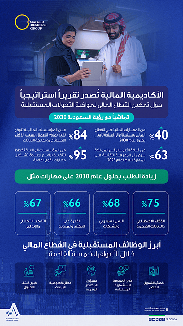 الأكاديمية المالية: 40 من مهارات القطاع المالي بحاجة لإعادة تشكيل بحلول 2030