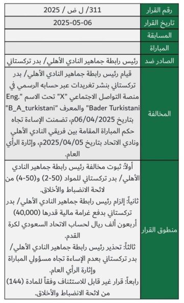 «الانضباط» تُغرّم رئيس رابطة جماهير الأهلي 40 ألفاً «الانضباط» تُغرّم رئيس رابطة جماهير الأهلي 40 ألفاً