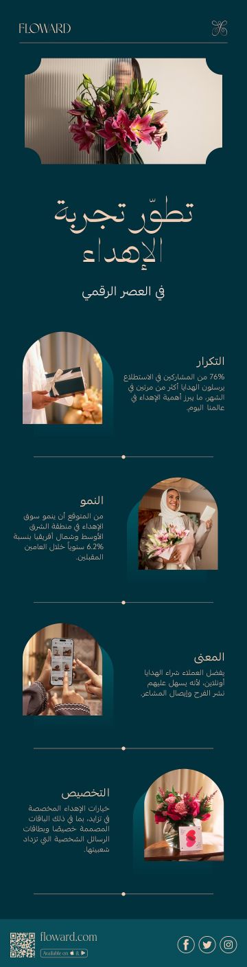 تطور تجربة الإهداء: فلاورد تعيد تعريف معاني التقدير في العصر الرقمي تطور تجربة الإهداء: فلاورد تعيد تعريف معاني التقدير في العصر الرقمي