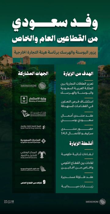 200 فرصة استثمارية أمام قطاع الأعمال السعودي في منتدى سراييفو للأعمال