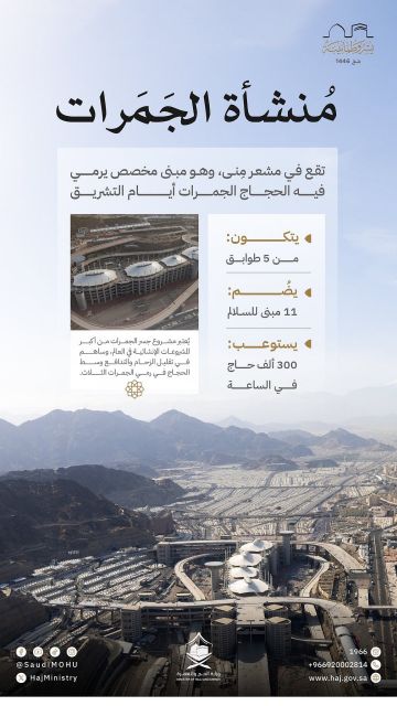 منشأة الجمرات تواكب الحشود بتصميم فريد لتنظيم آمن ويسير للنسك