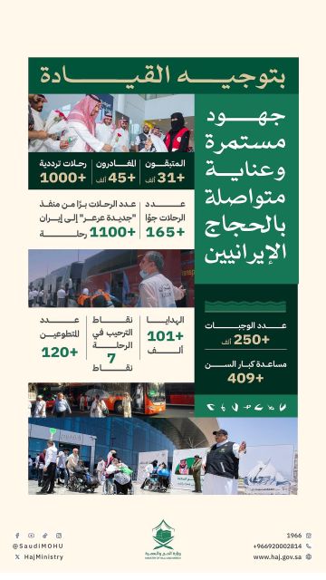 أكثر من 1000 رحلة ترددية تنقل 45 ألف حاج إيراني ضمن جهود المملكة لتسهيل مغادرتهم