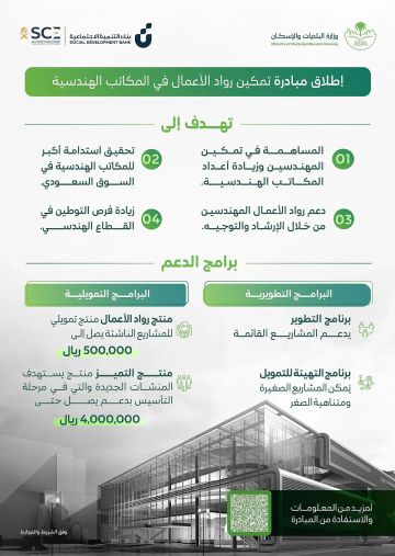 البلديات وبنك التنمية يطلقان مبادرة تمكين رواد الأعمال في المكاتب الهندسية