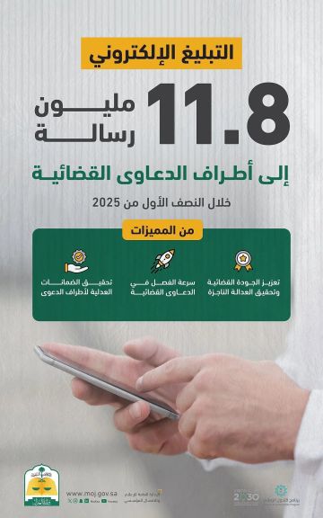 التبليغ الإلكتروني.. 11.8 مليون رسالة إلى أطراف الدعاوى القضائية خلال النصف الأول من 2025