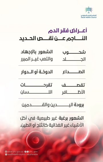 احذر هذه العلامات.. أعراض صامتة قد تكشف فقر الدم الناتج عن نقص الحديد