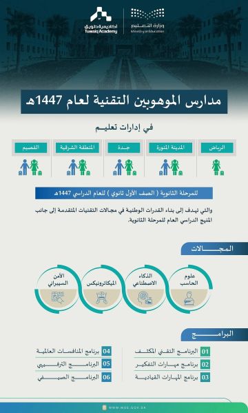 التعليم وأكاديمية طويق تطلقان مدارس الموهوبين التقنية في 5 مناطق تعليمية التعليم وأكاديمية طويق تطلقان مدارس الموهوبين التقنية في 5 مناطق تعليمية