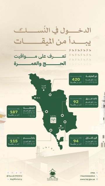 الدخول في النسك يبدأ من هنا.. 5 مواقيت تلزم بها الشريعة الحاج والمعتمر