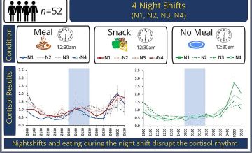 باهمام: وجبة منتصف الليل ترفع الكورتيزول وتضاعف خطر السكري وأمراض القلب