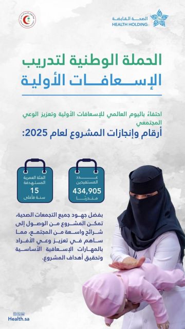 الصحة القابضة والتجمعات يفعلون الحملة الوطنية للإسعافات الأولية.. ويدربون أكثر من 434 ألف